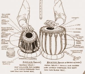 Anatomy of Tabla, Percussion instrument, तबला, ताल वाद्य यंत्र, তবলার বিভিন্ন অংশ, তাল বাদ্য