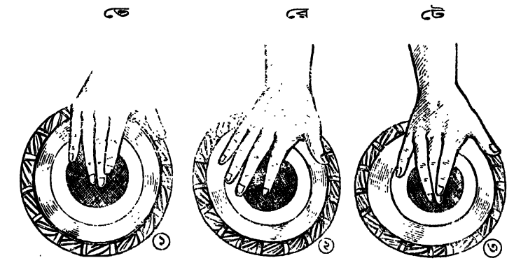 তলা ও ধাঁয়ার উত্থিত বোল বাণীর রেখা চিত্র