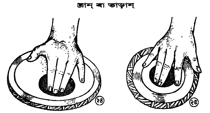 তলা ও ধাঁয়ার উত্থিত বোল বাণীর রেখা চিত্র 