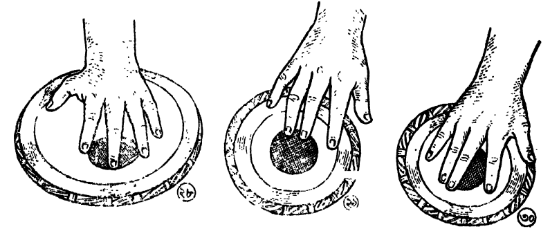 তলা ও ধাঁয়ার উত্থিত বোল বাণীর রেখা চিত্র 