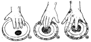 তলা ও ধাঁয়ার উত্থিত বোল বাণীর রেখা চিত্র