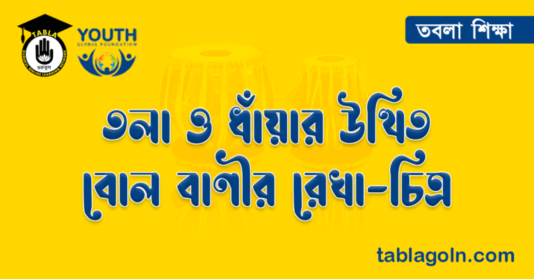 তলা ও ধাঁয়ার উত্থিত বোল বাণীর রেখা চিত্র