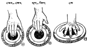 তলা ও ধাঁয়ার উত্থিত বোল বাণীর রেখা চিত্র