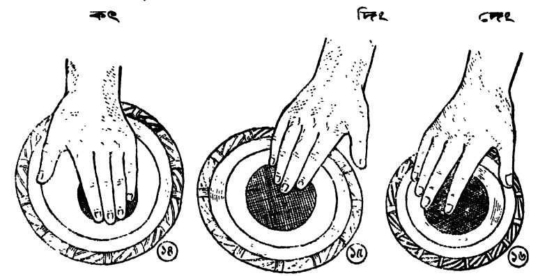 তলা ও ধাঁয়ার উত্থিত বোল বাণীর রেখা চিত্র 
