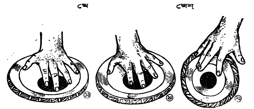 তলা ও ধাঁয়ার উত্থিত বোল বাণীর রেখা চিত্র 