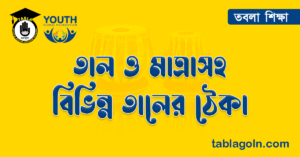 তাল ও মাত্রাসহ বিভিন্ন তালের ঠেকা