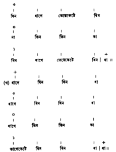 সমপদী ও বিসমপদী তালের ঠেকা