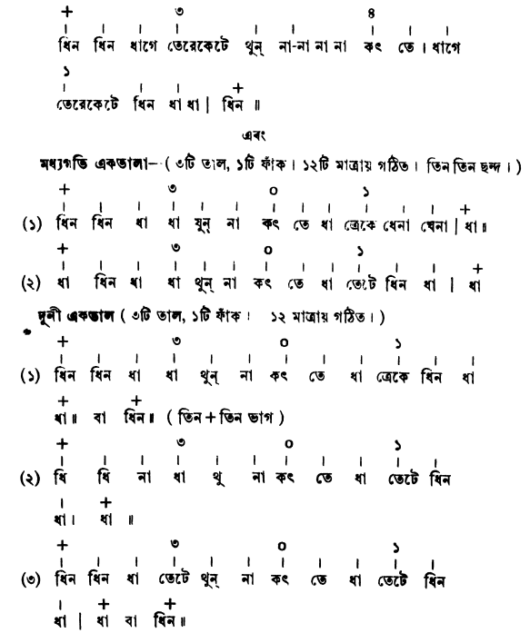 সমপদী ও বিসমপদী তালের ঠেকা