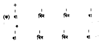 সমপদী ও বিসমপদী তালের ঠেকা