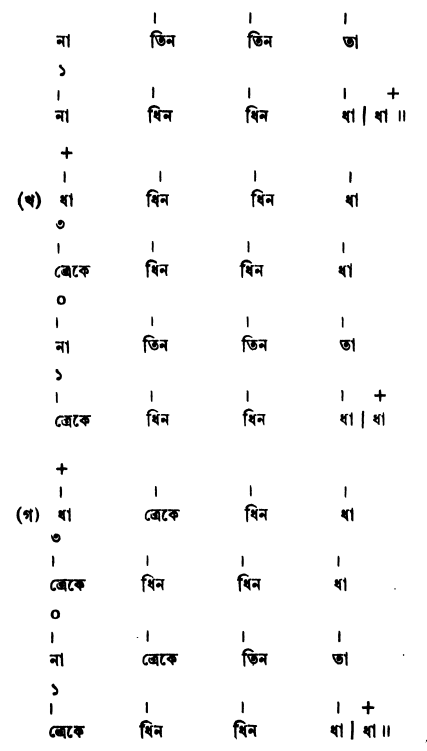 সমপদী ও বিসমপদী তালের ঠেকা