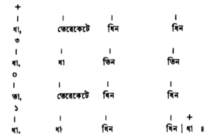 সমপদী ও বিসমপদী তালের ঠেকা