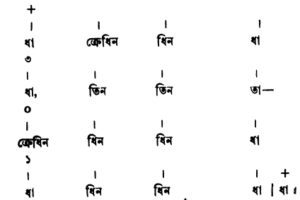সমপদী ও বিসমপদী তালের ঠেকা