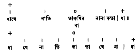 সমপদী ও বিসমপদী তালের ঠেকা 