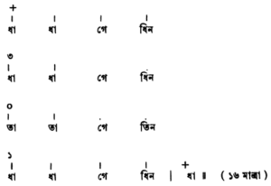 সমপদী ও বিসমপদী তালের ঠেকা