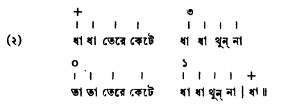 হস্ত সাধনার বোল-বাণী