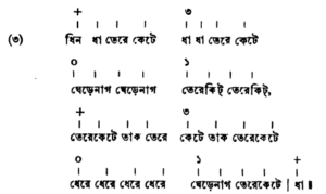 হস্ত সাধনার বোল-বাণী