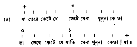 হস্ত সাধনার বোল-বাণী