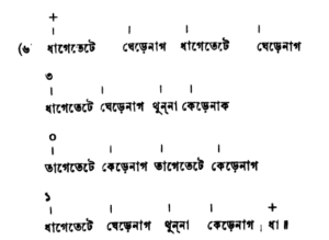 হস্ত সাধনার বোল-বাণী