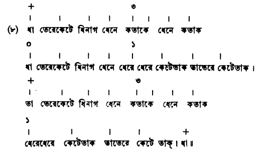 হস্ত সাধনার বোল-বাণী 