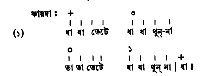 হস্ত সাধনার বোল-বাণী